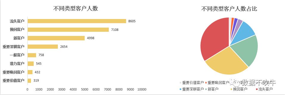 EXCEL-RFM（用户）建模实战 - 图31