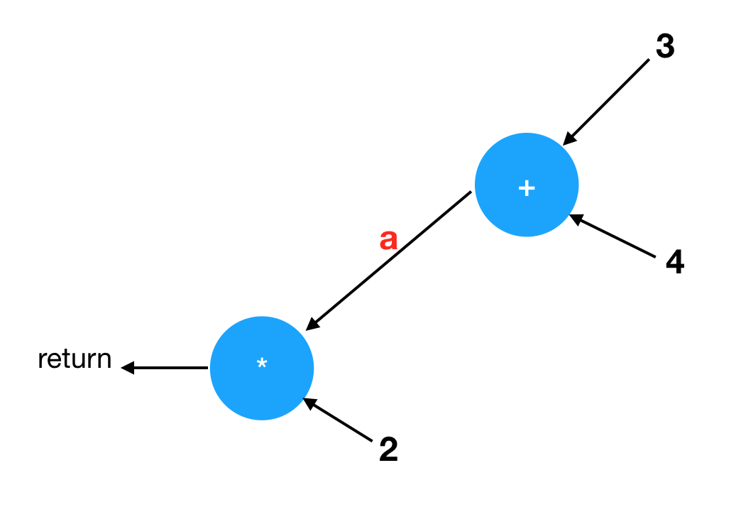 解谜计算机科学 - 图8