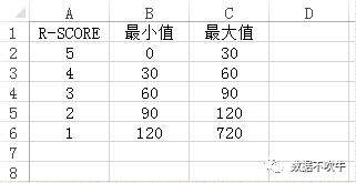 EXCEL-RFM（用户）建模实战 - 图17