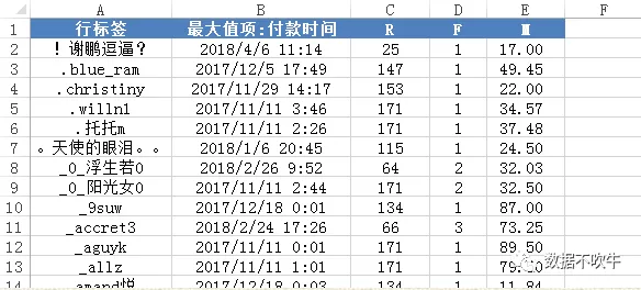 EXCEL-RFM（用户）建模实战 - 图16