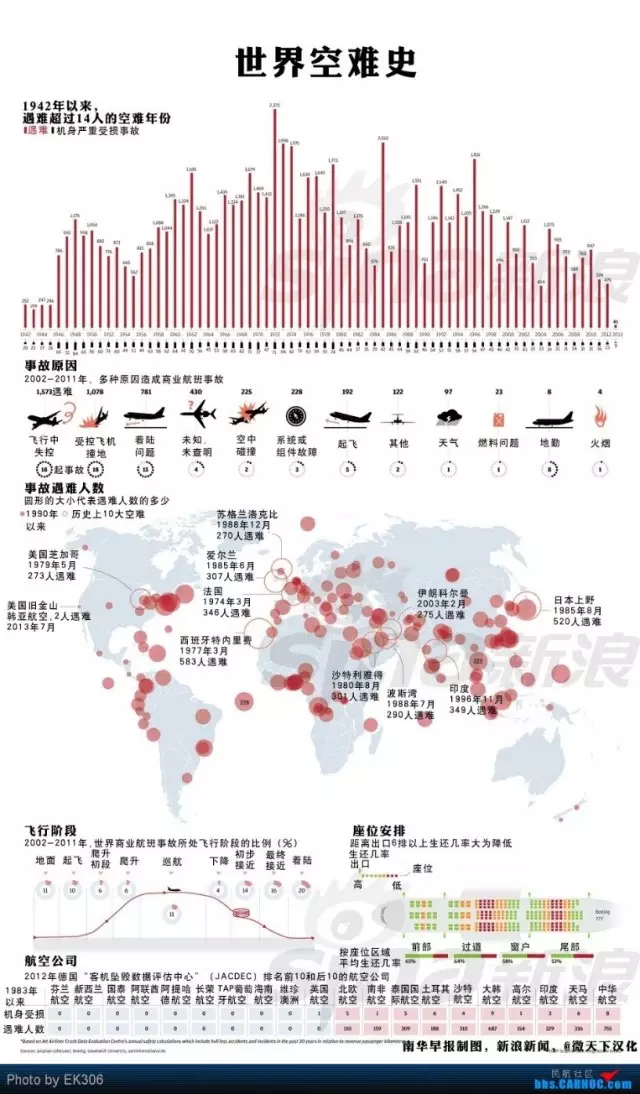 12个案例讲数据可视化入门 - 图7