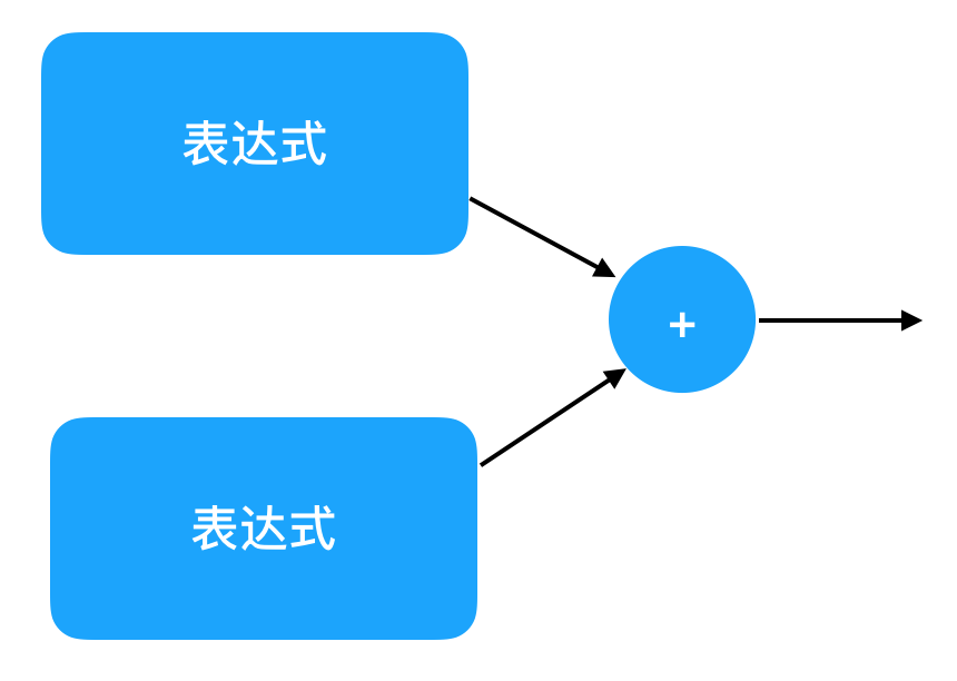 解谜计算机科学 - 图4