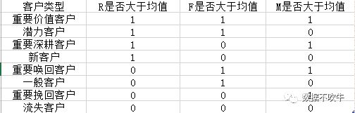 EXCEL-RFM（用户）建模实战 - 图24