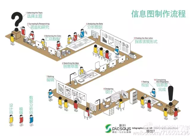 12个案例讲数据可视化入门 - 图9