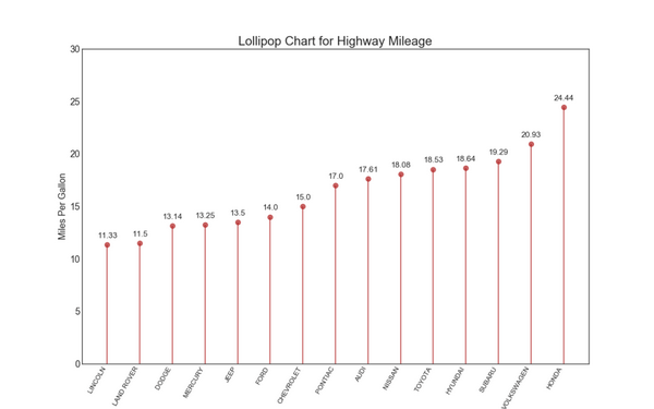 50个Matplotlib数据可视化图表 - 图19