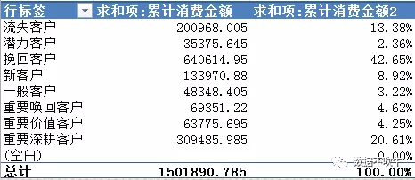 EXCEL-RFM（用户）建模实战 - 图32