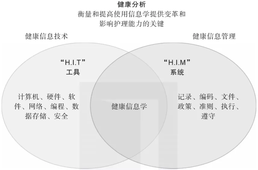 终于有人把AI、BI、大数据、数据科学讲明白了 - 图8