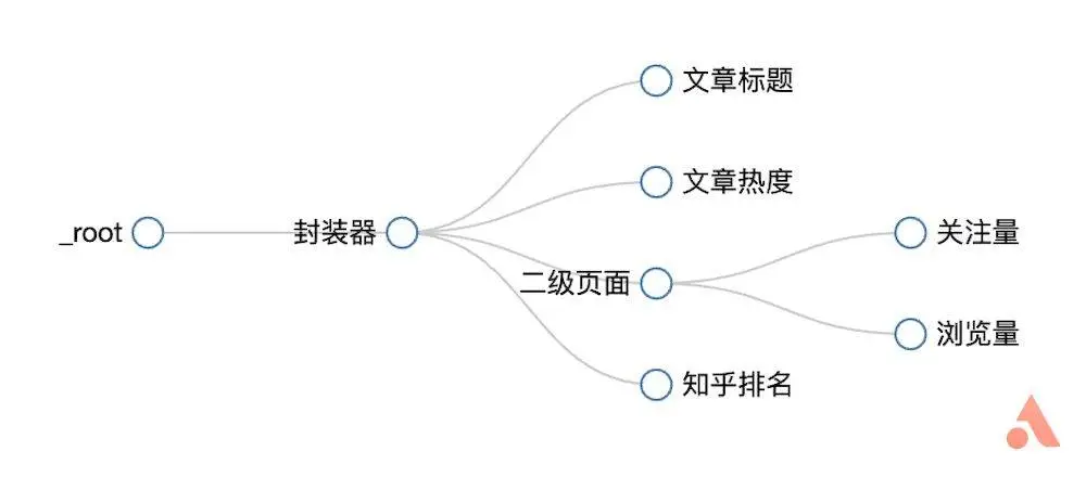 浏览器插件爬虫：Web Scraper - 图15