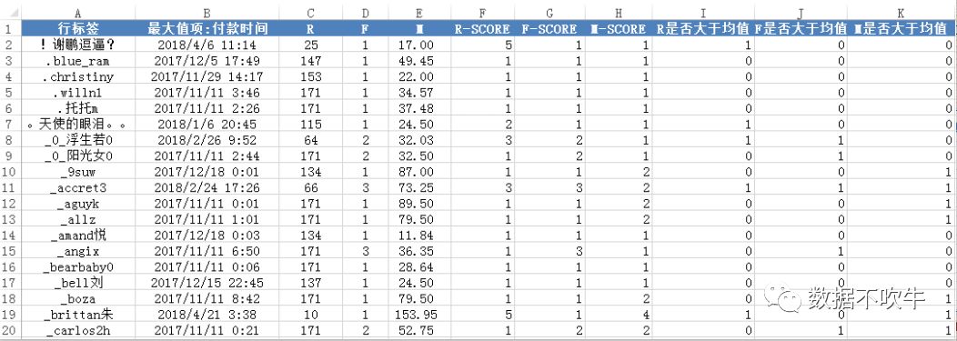 EXCEL-RFM（用户）建模实战 - 图23