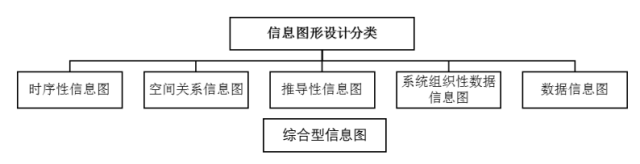 12个案例讲数据可视化入门 - 图2