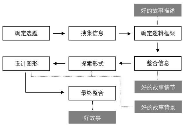 12个案例讲数据可视化入门 - 图8