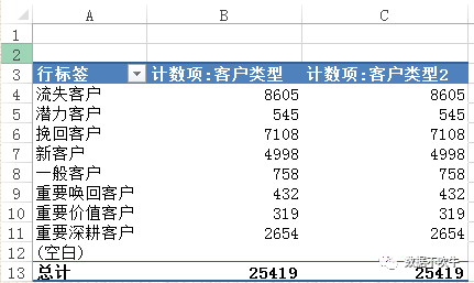 EXCEL-RFM（用户）建模实战 - 图28