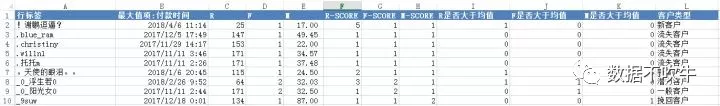 EXCEL-RFM（用户）建模实战 - 图26