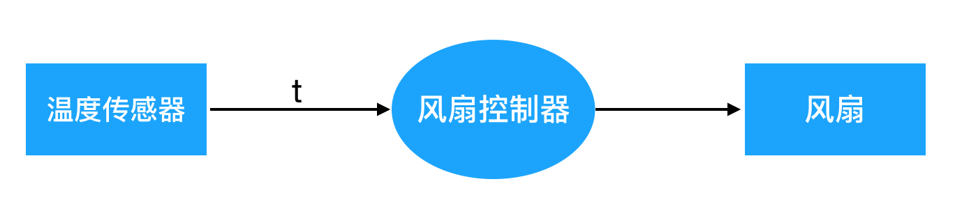 解谜计算机科学 - 图6