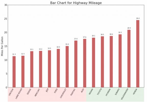 50个Matplotlib数据可视化图表 - 图18