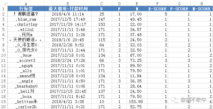 EXCEL-RFM（用户）建模实战 - 图21