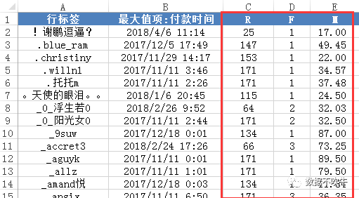 EXCEL-RFM（用户）建模实战 - 图12