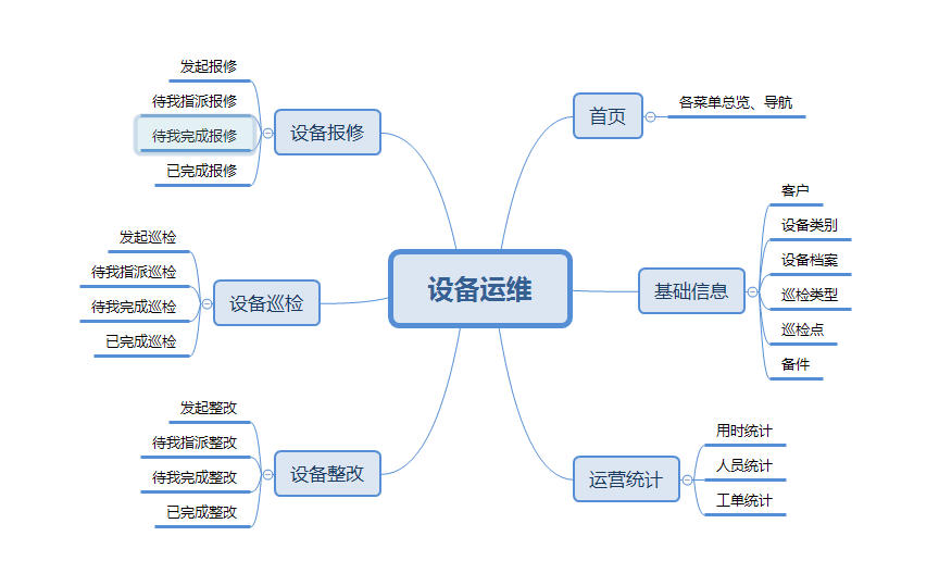 启用《设备运维模板》应用 - 图3