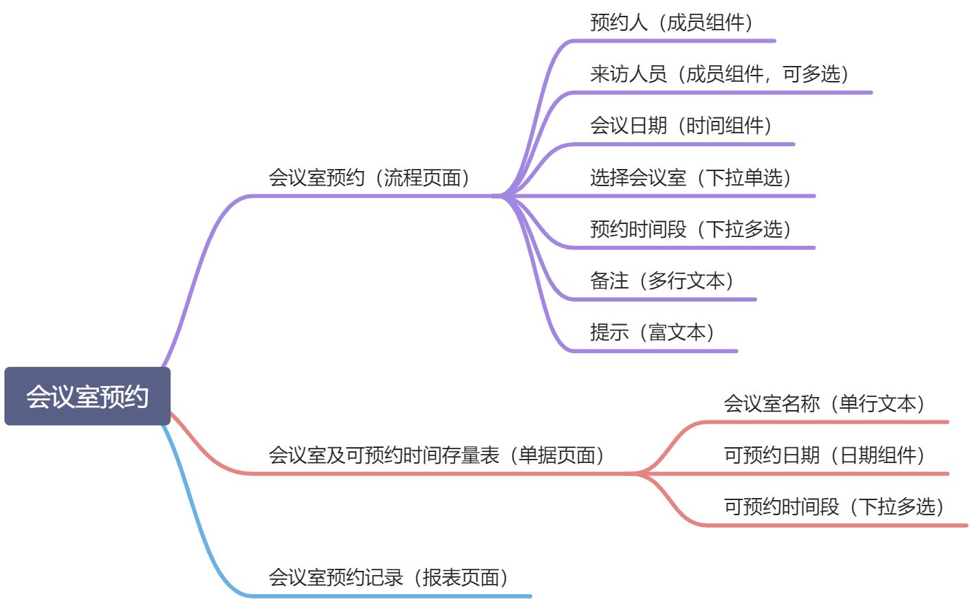 会议室预约应用搭建 - 图2