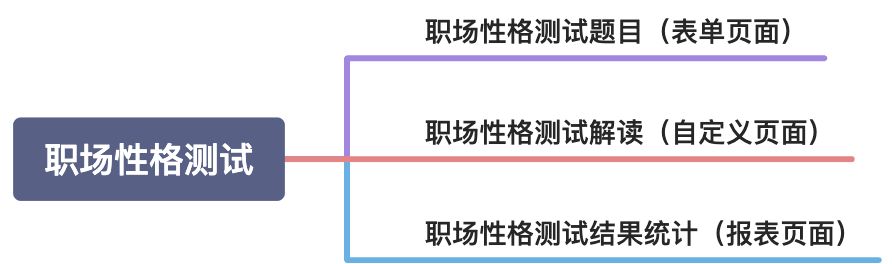 启用《职场性格测试》应用 - 图1