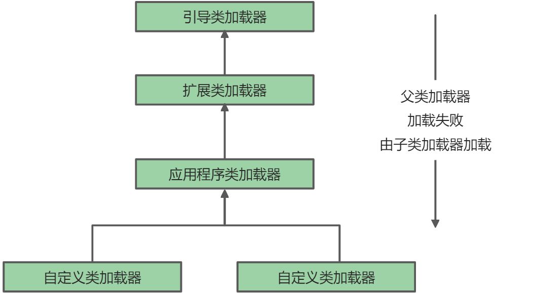 java类加载 - 图4