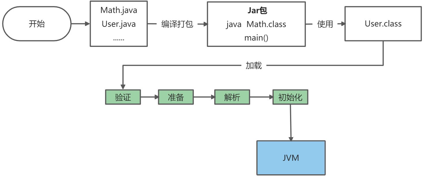 java类加载 - 图2