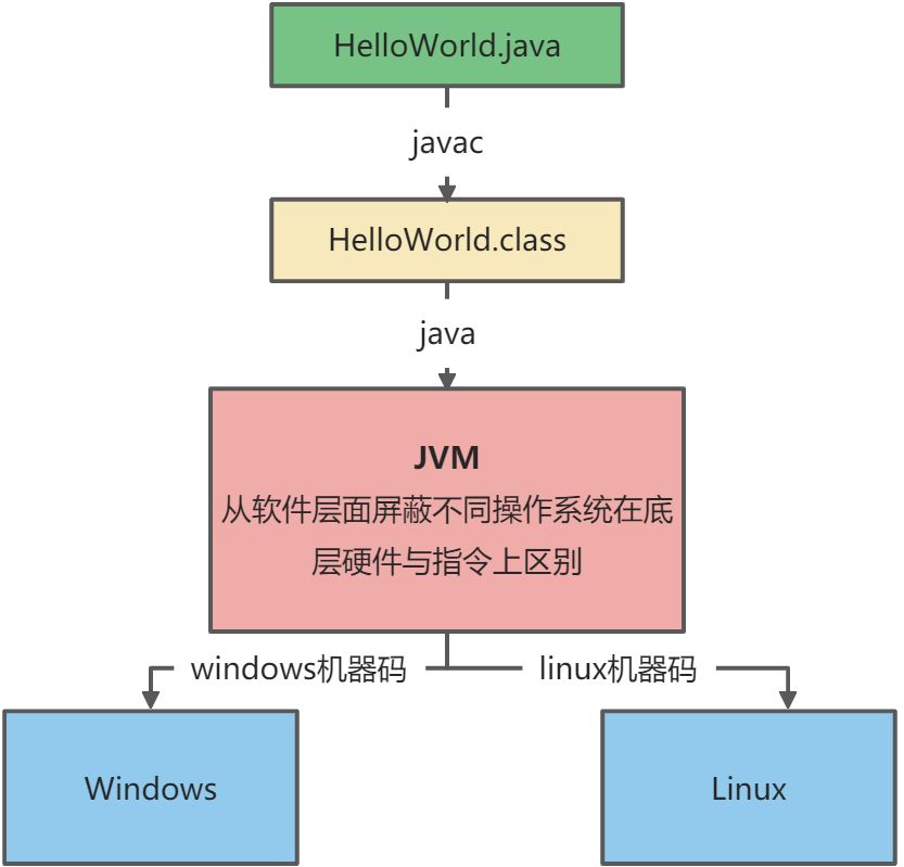 JVM内存模型剖析与优化 - 图2