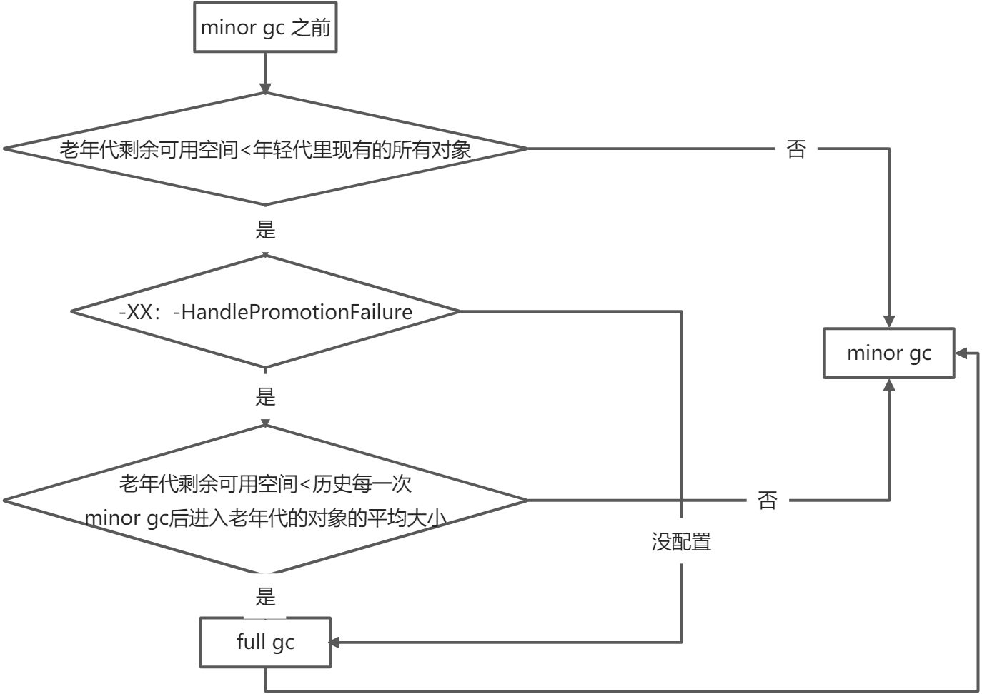 JVM内存模型剖析与优化 - 图10