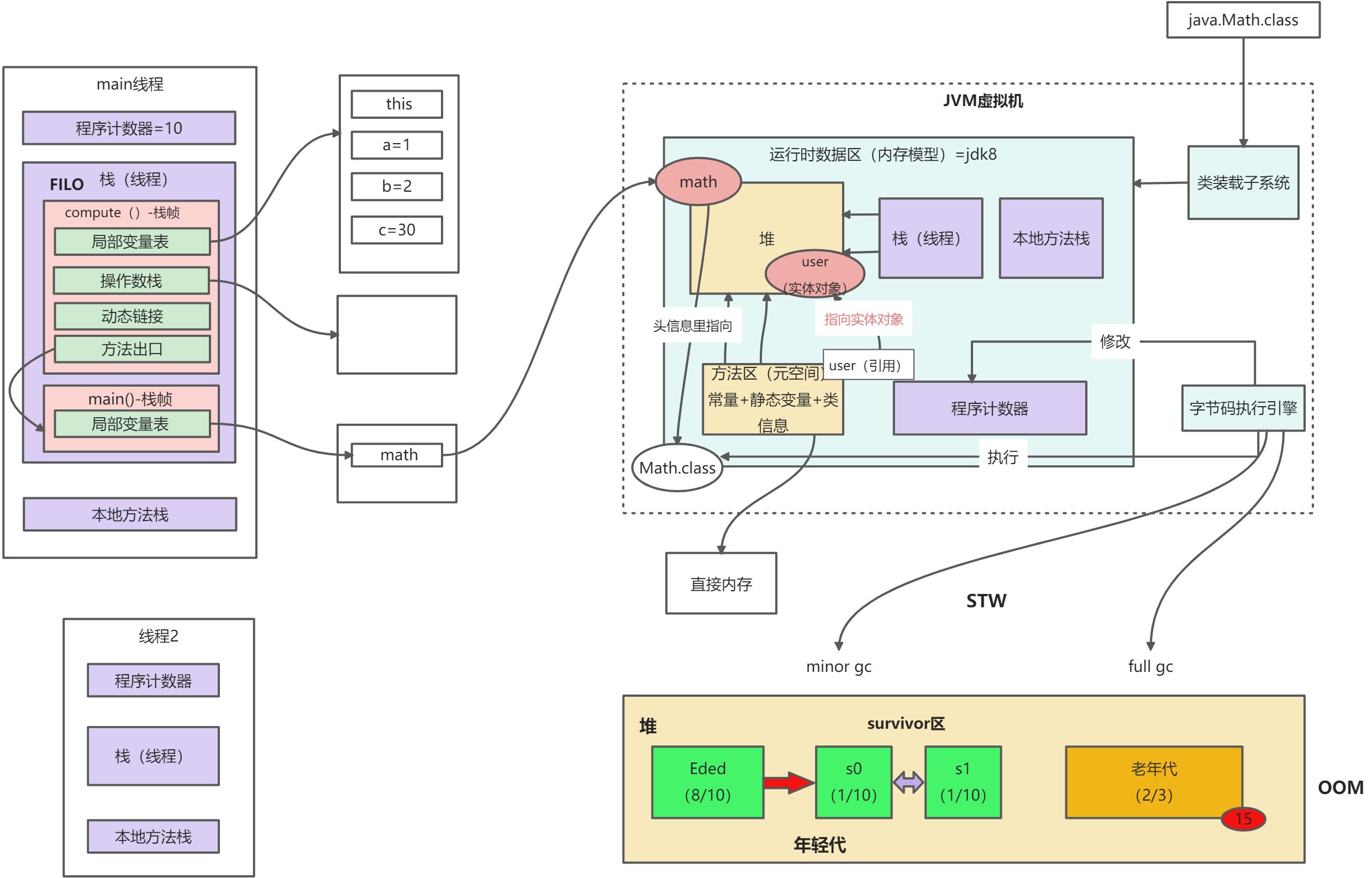 JVM内存模型剖析与优化 - 图3