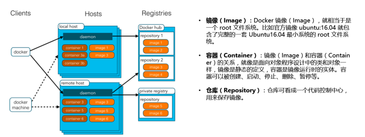 java开发环境配置(linux docker) - 图1