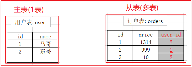 day02-mysql - 图28