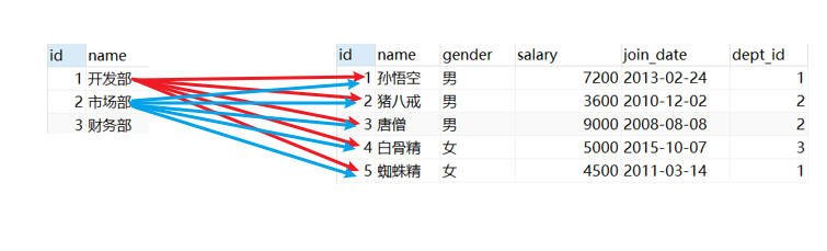 day02-mysql - 图38