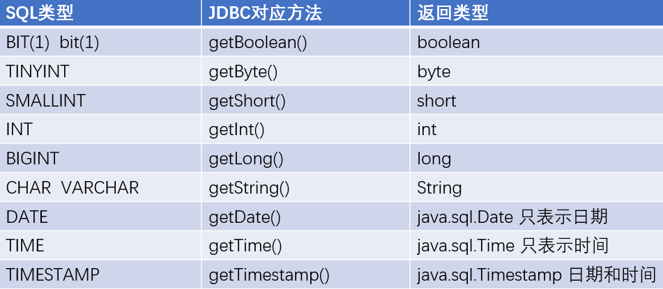 day03-JDBC - 图6