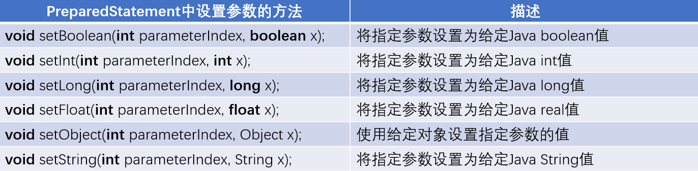 day03-JDBC - 图9