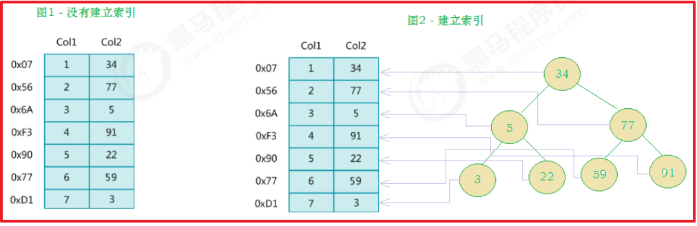 mysql高级1 - 图15