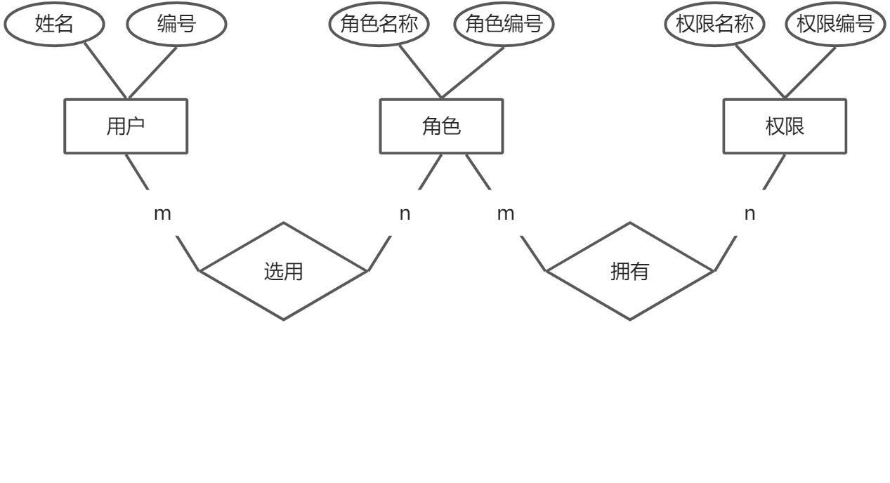 数据库实战 - 图9