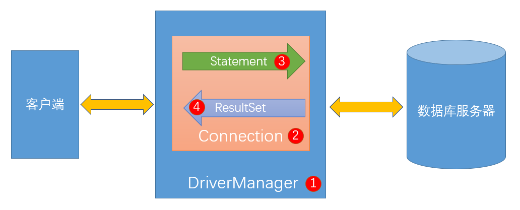 day03-JDBC - 图2