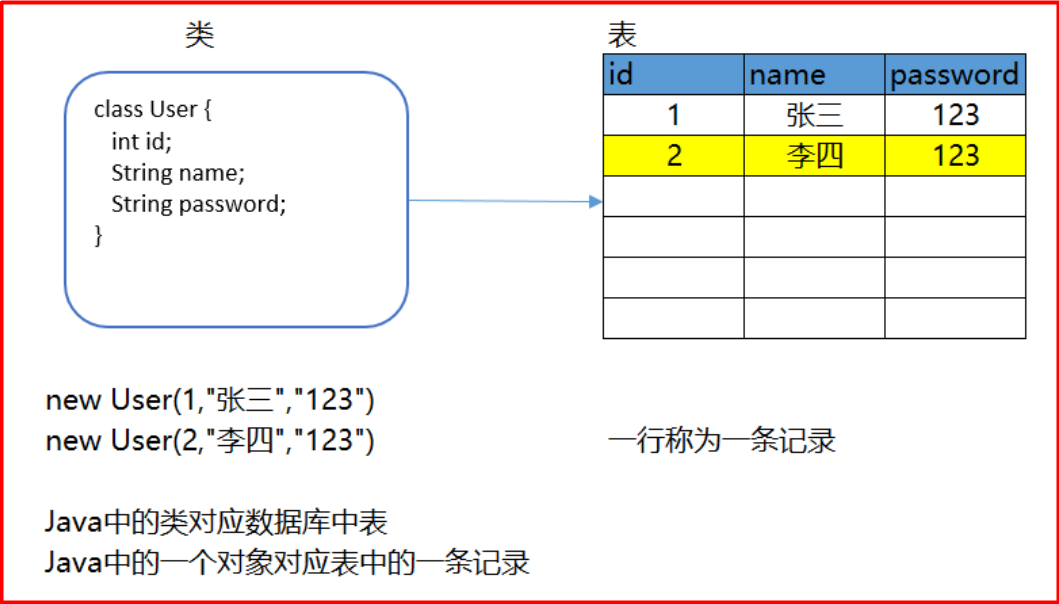 day01-mysql - 图2