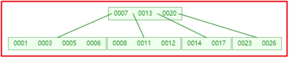 mysql高级1 - 图22