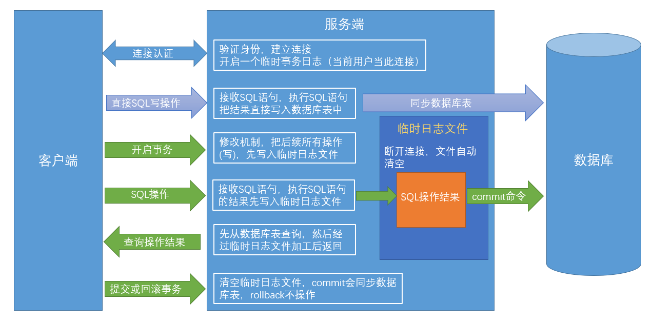 mysql高级1 - 图13