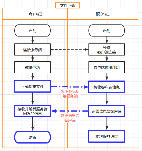 day13 黑马云盘 - 图10