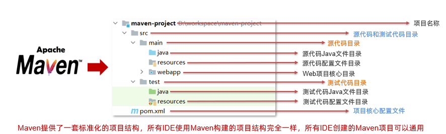 1 maven 入门 - 图1