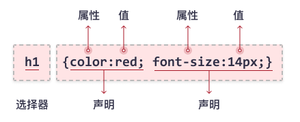 CSS入门 - 图4