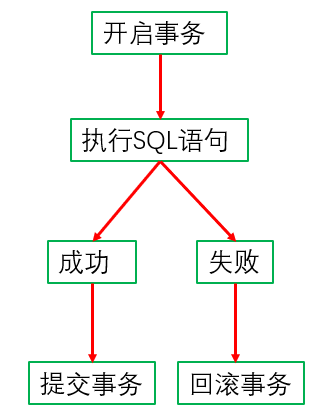 mysql高级1 - 图2