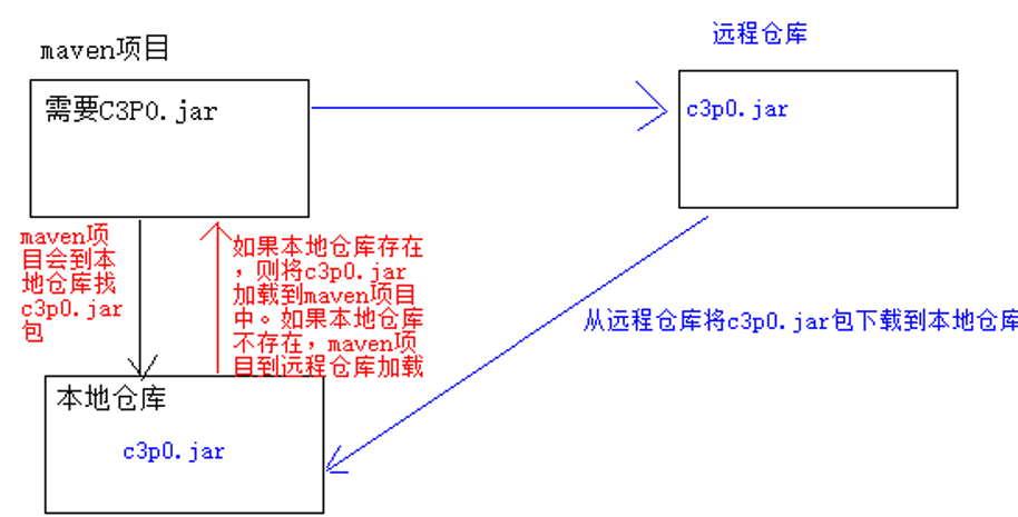 1 maven 入门 - 图10