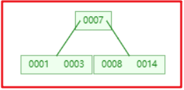 mysql高级1 - 图18