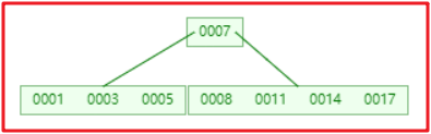 mysql高级1 - 图19