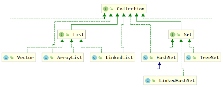 day04-常用API , 正则表达式 , Collection集合 - 图2