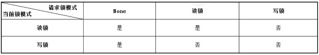 mysql高级2 - 图43