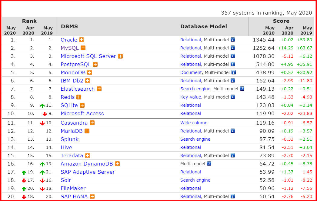day01-mysql - 图3